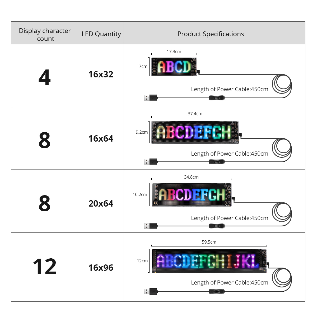 Panel Piksel Matriks LED, Tand - Car Led Light ulasan dan harga